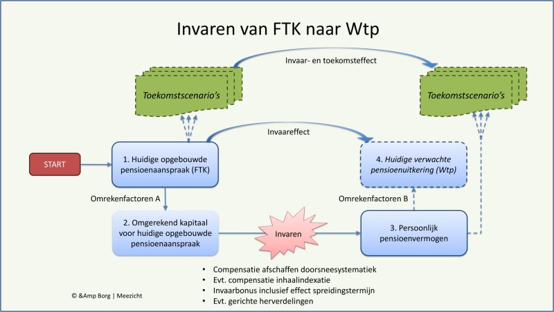 Geen ALT-tekst opgegeven voor deze afbeelding